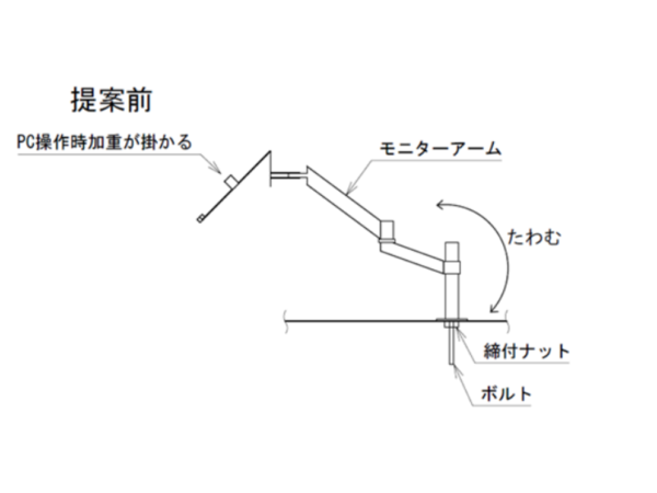 お客様の要望・課題を紹介します。