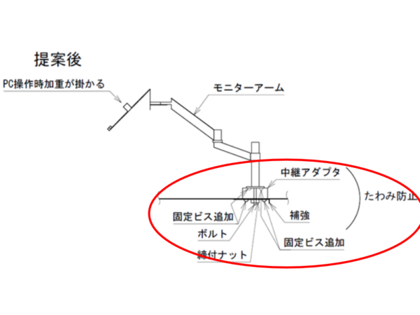 お客様の要望・課題を紹介します。