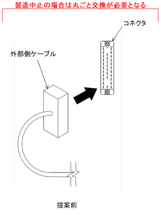 接続部品の共用化による長期的なメンテナンス性の向上 | 逢鹿パーツ工業株式会社